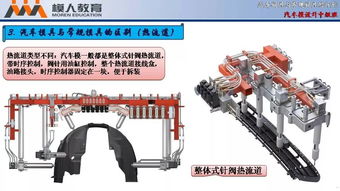 汽车模具与常规模具的区别 技术分野与制造逻辑的深度解析